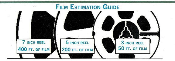 Film Estimation Guide